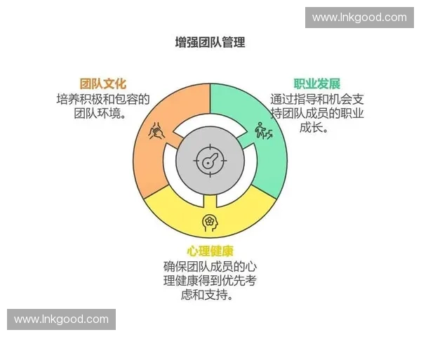 基于运动策略优化的团队协作与个人表现提升研究