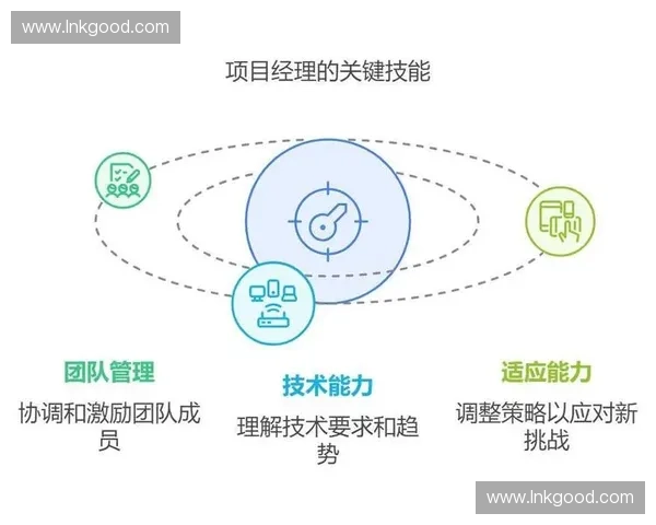 面向未来的体育数字化项目管理创新与实践路径研究体系构建探析