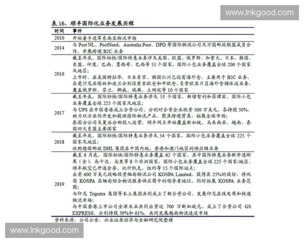 聚焦全球运动装备供应链升级打造体育用品批发新生态平台服务体系 聚焦全球运动装备供应链升级打造体育用品批发新生态平台服务体系